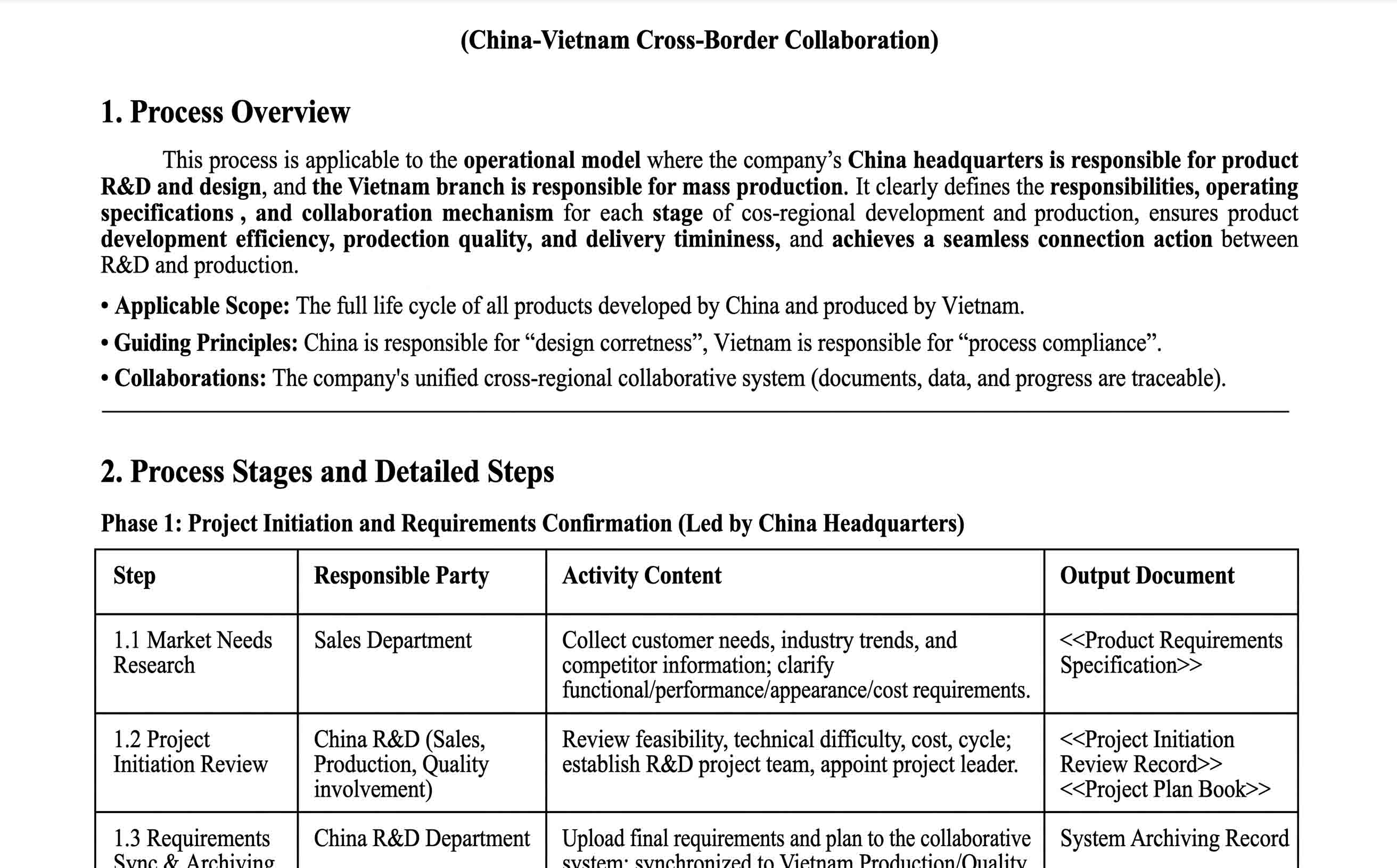 Cross-regional supply chain management workflow between Sealock China R&D and Vietnam factory